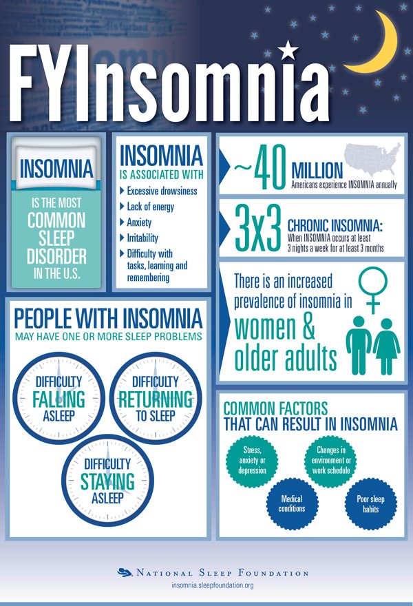 Insomnia-fact-sheet