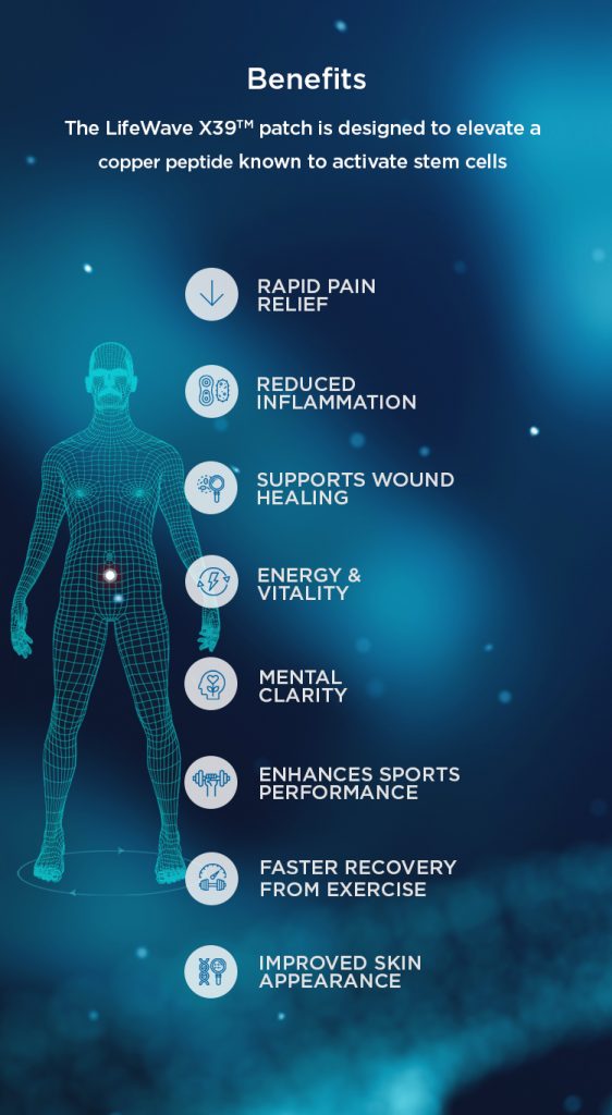 Lifewave Benefits