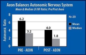 Lifewave Aeon Balances Nervous System