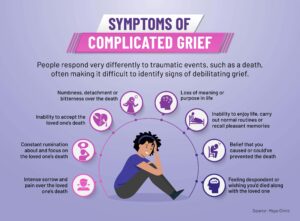 grief symptoms and acudetox